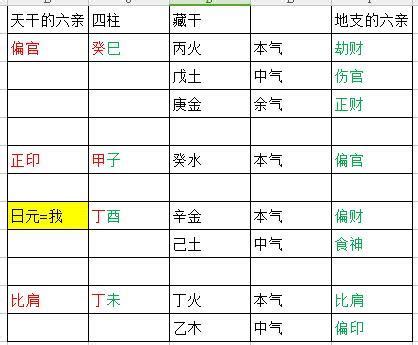 八字六親|《四柱八字》六親十神詳解（愛好者可收藏）